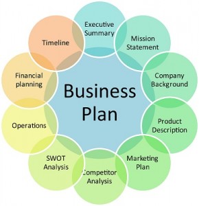 hacer plan de negocios