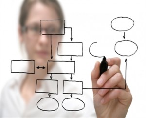 hacer plan de negocios