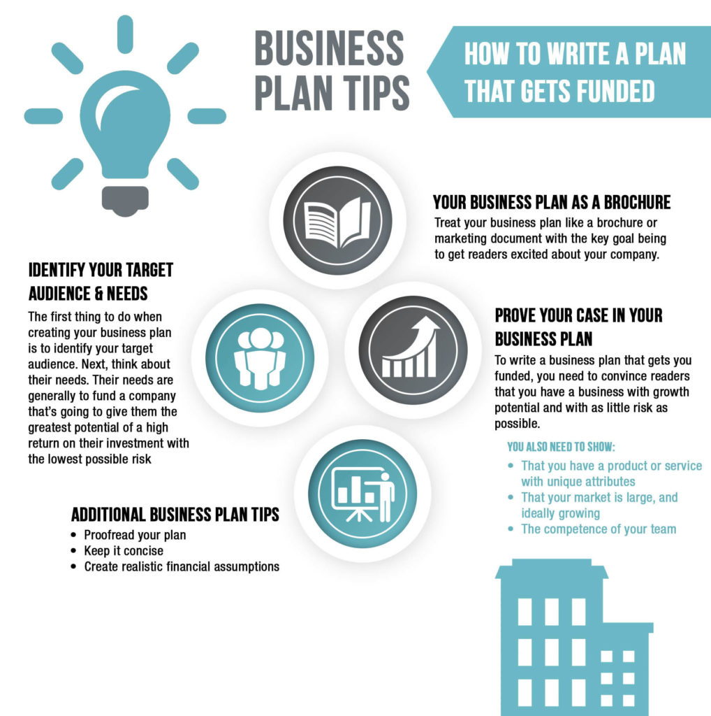 tips-plan-de-negocios