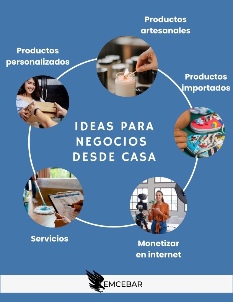 Ideas para negocios desde casa